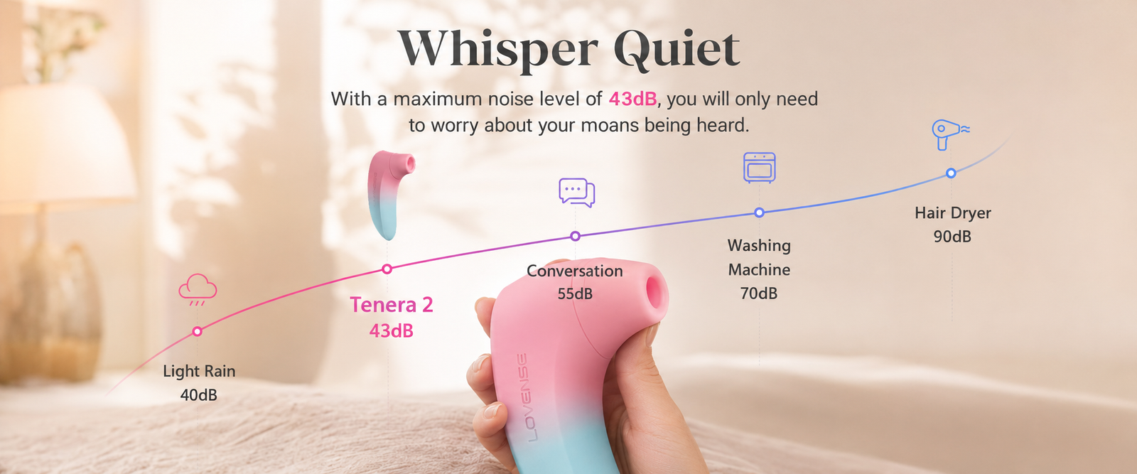 LOVENSE Tenera 2 whisper-quiet operation at 43 dB noise comparison chart India